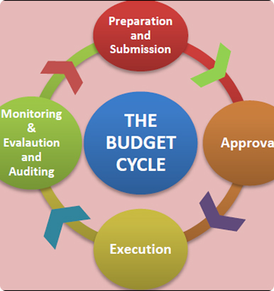 How the Budget Cycle Works