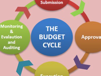 How the Budget Cycle Works