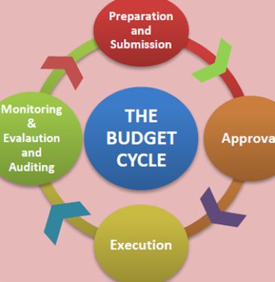 How the Budget Cycle Works